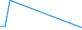 Flow: Exports / Measure: Values / Partner Country: Argentina / Reporting Country: Austria