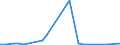 Flow: Exports / Measure: Values / Partner Country: Argentina / Reporting Country: Canada