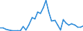 Flow: Exports / Measure: Values / Partner Country: Argentina / Reporting Country: Chile