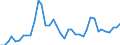 Flow: Exports / Measure: Values / Partner Country: Argentina / Reporting Country: Germany