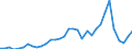 Flow: Exports / Measure: Values / Partner Country: Argentina / Reporting Country: Mexico