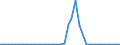 Flow: Exports / Measure: Values / Partner Country: Argentina / Reporting Country: Netherlands