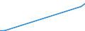 Flow: Exports / Measure: Values / Partner Country: Argentina / Reporting Country: Portugal