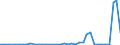 Flow: Exports / Measure: Values / Partner Country: Argentina / Reporting Country: Spain