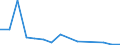 Flow: Exports / Measure: Values / Partner Country: Belgium, Luxembourg / Reporting Country: Austria