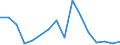 Flow: Exports / Measure: Values / Partner Country: Belgium, Luxembourg / Reporting Country: Belgium