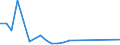 Flow: Exports / Measure: Values / Partner Country: Belgium, Luxembourg / Reporting Country: Finland