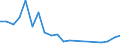 Flow: Exports / Measure: Values / Partner Country: Belgium, Luxembourg / Reporting Country: Hungary