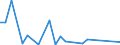 Flow: Exports / Measure: Values / Partner Country: Belgium, Luxembourg / Reporting Country: Ireland