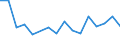 Flow: Exports / Measure: Values / Partner Country: Belgium, Luxembourg / Reporting Country: Israel