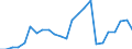 Flow: Exports / Measure: Values / Partner Country: Belgium, Luxembourg / Reporting Country: Japan