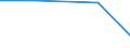 Flow: Exports / Measure: Values / Partner Country: Belgium, Luxembourg / Reporting Country: Luxembourg