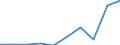 Flow: Exports / Measure: Values / Partner Country: Belgium, Luxembourg / Reporting Country: Mexico