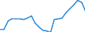 Flow: Exports / Measure: Values / Partner Country: Belgium, Luxembourg / Reporting Country: Netherlands