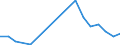 Flow: Exports / Measure: Values / Partner Country: Belgium, Luxembourg / Reporting Country: Poland