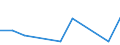 Flow: Exports / Measure: Values / Partner Country: Belgium, Luxembourg / Reporting Country: Portugal