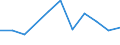 Flow: Exports / Measure: Values / Partner Country: Belgium, Luxembourg / Reporting Country: Slovakia