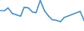 Flow: Exports / Measure: Values / Partner Country: Belgium, Luxembourg / Reporting Country: USA incl. PR. & Virgin Isds.