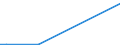 Flow: Exports / Measure: Values / Partner Country: Brazil / Reporting Country: Austria