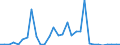 Flow: Exports / Measure: Values / Partner Country: Brazil / Reporting Country: Belgium