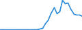 Flow: Exports / Measure: Values / Partner Country: Brazil / Reporting Country: Chile