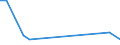 Flow: Exports / Measure: Values / Partner Country: Brazil / Reporting Country: Czech Rep.