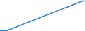 Flow: Exports / Measure: Values / Partner Country: World / Reporting Country: Belgium