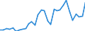 Flow: Exports / Measure: Values / Partner Country: World / Reporting Country: Czech Rep.