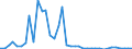 Flow: Exports / Measure: Values / Partner Country: World / Reporting Country: Finland