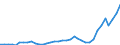 Flow: Exports / Measure: Values / Partner Country: World / Reporting Country: France incl. Monaco & overseas