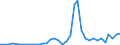 Flow: Exports / Measure: Values / Partner Country: World / Reporting Country: Greece