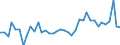 Flow: Exports / Measure: Values / Partner Country: World / Reporting Country: Japan