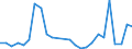 Flow: Exports / Measure: Values / Partner Country: World / Reporting Country: Slovakia