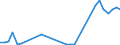 Flow: Exports / Measure: Values / Partner Country: World / Reporting Country: Spain