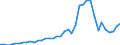 Flow: Exports / Measure: Values / Partner Country: World / Reporting Country: Switzerland incl. Liechtenstein