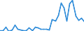 Flow: Exports / Measure: Values / Partner Country: World / Reporting Country: United Kingdom