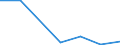 Flow: Exports / Measure: Values / Partner Country: Australia / Reporting Country: Canada