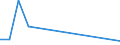 Flow: Exports / Measure: Values / Partner Country: Australia / Reporting Country: Czech Rep.