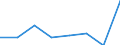 Flow: Exports / Measure: Values / Partner Country: Australia / Reporting Country: EU 28-Extra EU