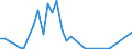 Flow: Exports / Measure: Values / Partner Country: Australia / Reporting Country: Switzerland incl. Liechtenstein