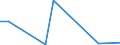 Flow: Exports / Measure: Values / Partner Country: Brazil / Reporting Country: Chile