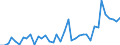 Flow: Exports / Measure: Values / Partner Country: Brazil / Reporting Country: Switzerland incl. Liechtenstein