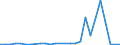 Flow: Exports / Measure: Values / Partner Country: Brazil / Reporting Country: United Kingdom