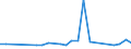 Flow: Exports / Measure: Values / Partner Country: China / Reporting Country: Denmark