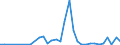 Flow: Exports / Measure: Values / Partner Country: China / Reporting Country: France incl. Monaco & overseas