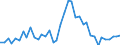 Flow: Exports / Measure: Values / Partner Country: China / Reporting Country: Japan