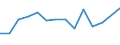 Flow: Exports / Measure: Values / Partner Country: China / Reporting Country: Netherlands