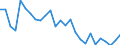 Flow: Exports / Measure: Values / Partner Country: World / Reporting Country: Austria