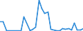 Flow: Exports / Measure: Values / Partner Country: World / Reporting Country: Canada