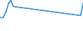 Flow: Exports / Measure: Values / Partner Country: World / Reporting Country: France incl. Monaco & overseas